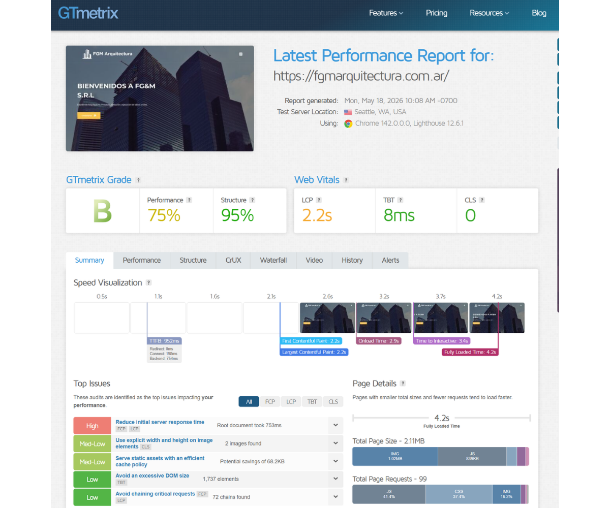 GTmetrix performance report for fgmarquitectura.com.ar showing Grade B, 75% performance score, 2.2 second LCP, and CLS of 0