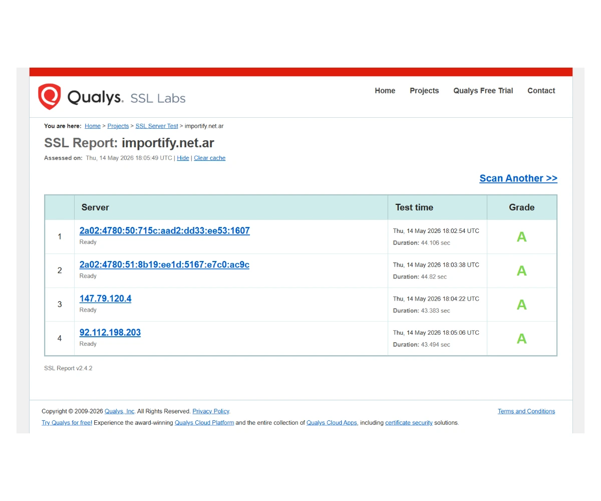 SSL Labs report for importify.net.ar showing an A grade across all four servers tested